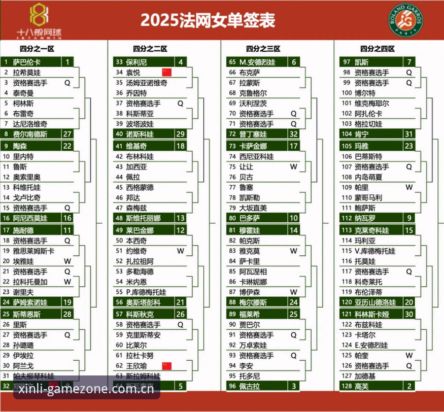 法网女单签表深度解析：郑钦文保分战与王欣瑜种子首秀